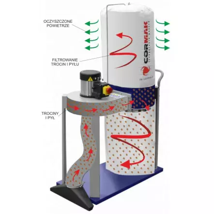 CORMAK - FM230 L1 - Aspirateur à Copeaux avec sac filtre en Feutre - Débit 1150 m3/h - 90 Litres